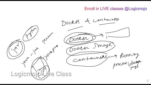 What is docker and how it works | System Design Interview Questions