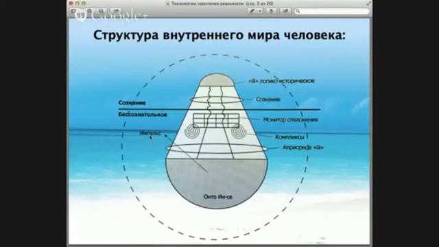 39. Структура внутреннего мира человека