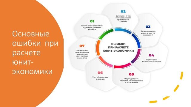 Как не прогореть в бизнесе? Важные инструменты успеха в бизнесе - Юнит экономика и бизнес план