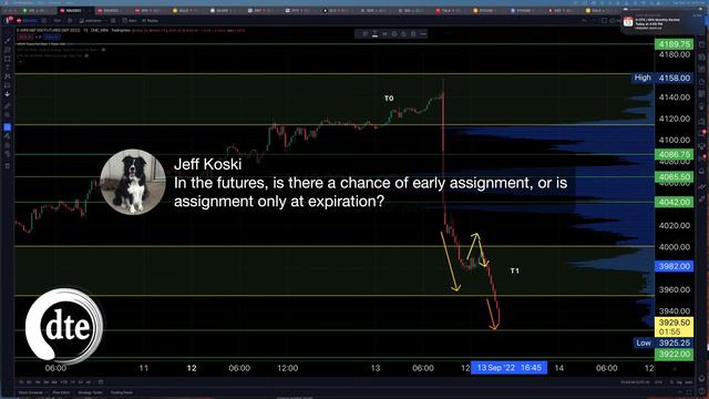 Can a 0-DTE SPX Trade Work in the Final Hour?