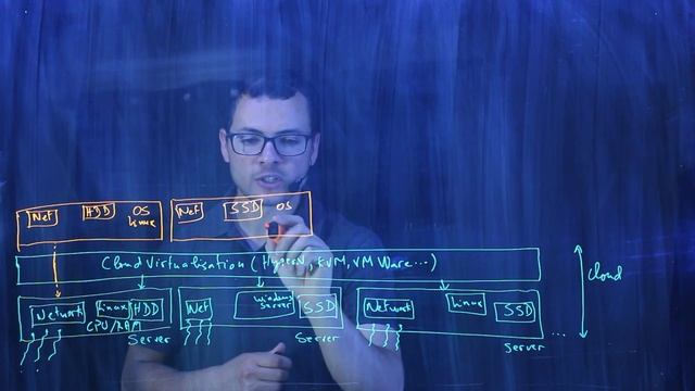 Cloud services: IaaS, PaaS, SaaS, CaaS, FaaS