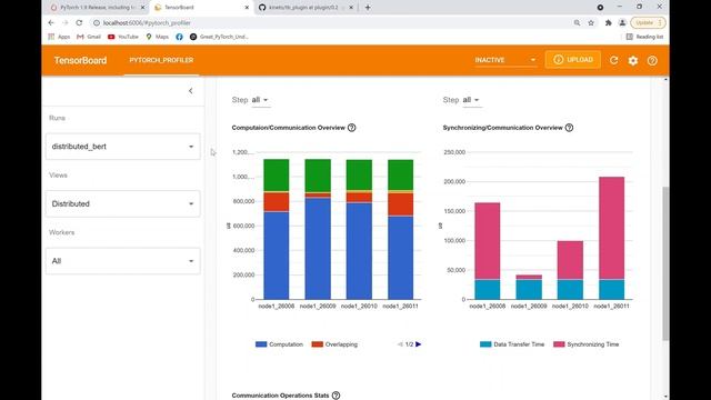 Five Ways To Increase Your Model Performance Using PyTorch Profiler