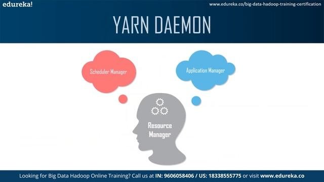 What is Hadoop Yarn?  Yarn tutorial  Yarn Architecture  Hadoop Tutorial For Beginners   Edureka