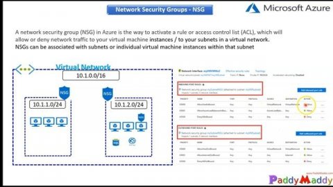 Azure Network Security Group Overview Explained in 8 Minutes