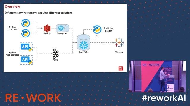Prediction Archiving at Picnic Using Kafka and Snowpipe
