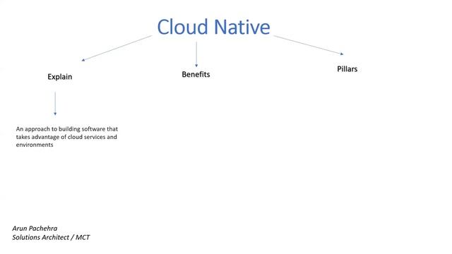 Cloud Native and Cloud Native Applications (Hindi)