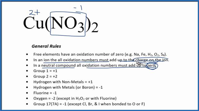 How to find the Oxidation Number for Cu in Cu(NO3)2