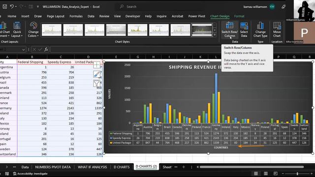 Charts in Excel
