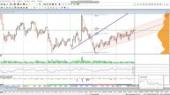 Фьючерс на нефть Brent 28 ноября