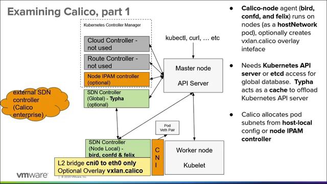 2.4 - Calico Deep Dive