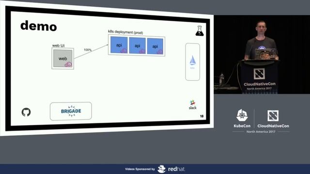 Microservices, Service Mesh, and CI/CD Pipelines: Making It All Work Together [I] - Brian Redmond