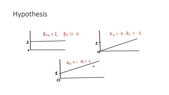 Cost function in Machine Learning