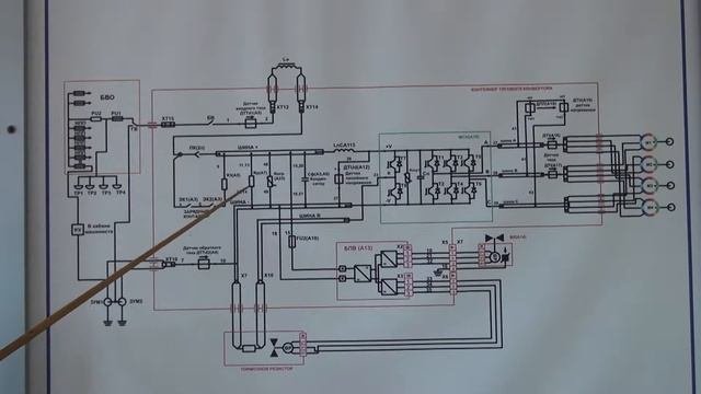 Оборудование вагонов Русич