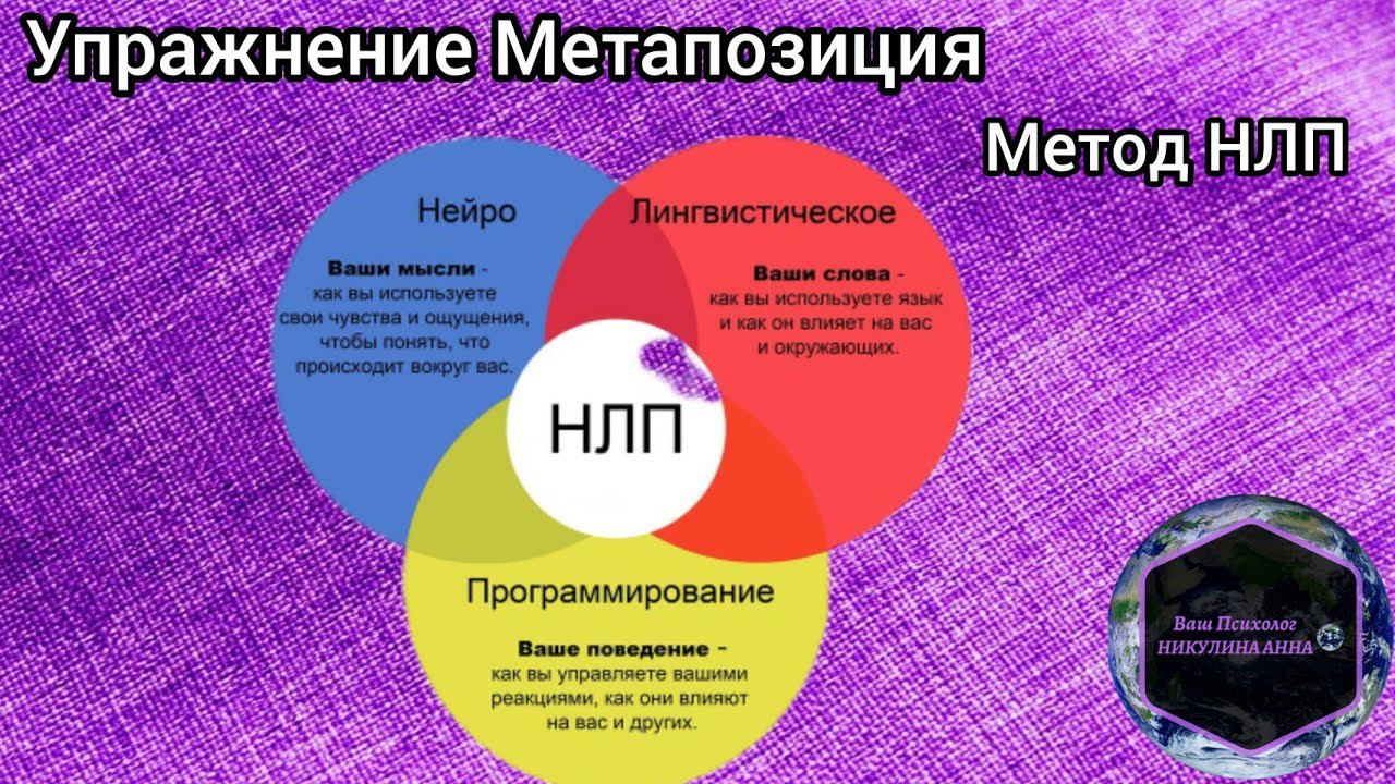 Упражнение: "Метапозиция" (метод НЛП)