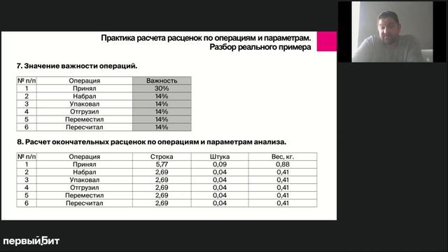 Перевод работников склада на сдельную оплату труда