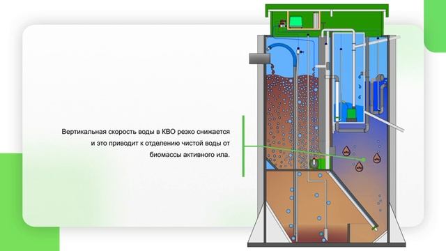 Принцеп действия станции Евробион