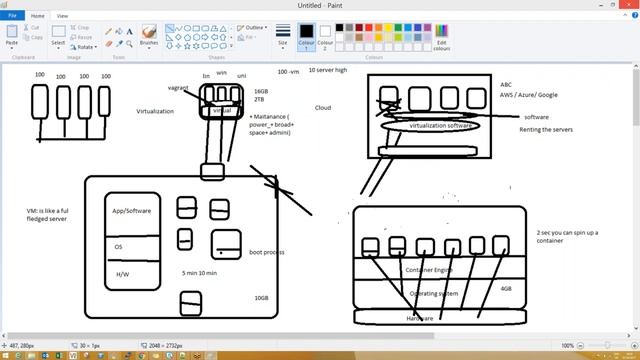 DevOps Docker Day1 | Docker Full Course PART 1 | Learn Docker | Docker Tutorial For Beginners