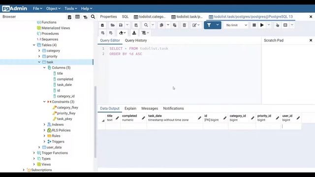 Схема взаимодействия таблиц (через внешний ключи) в PostgreSQL (2021)