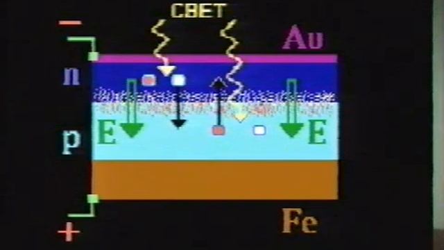 ФИЗИКА 11й КЛАСС.ФОТО ЭДС