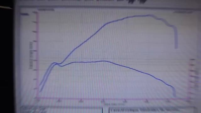 * Reprogrammation Moteur * Kia Pro Ceed crdi 115cv @ 142cv dyno Digiservices Paris