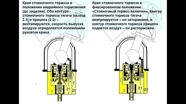 Работа ручного крана стояночной системы Scania.mp4