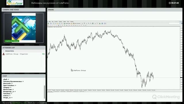 Вебинар Форекс от Liteforex: "Торговля во флэте: Общее представление"