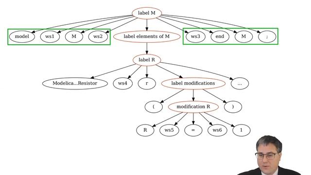 Evaluating a Tree Diff Algorithm for Use in Modelica Tools