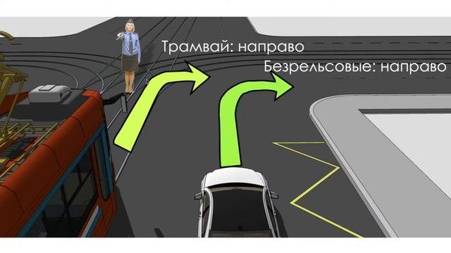 Сигналы светофора и жесты регулировщика