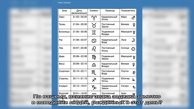 День рождения 12 февраля: какой знак зодиака, характер детей и взрослых, имена