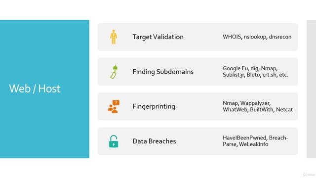 1. Passive Reconnaissance Overview