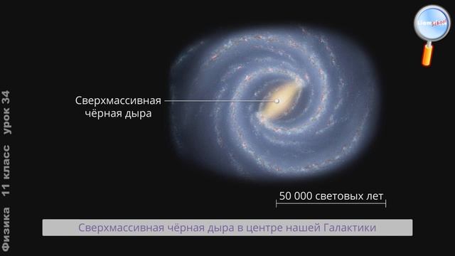 Физика 11 класс Урок34 - Галактики.