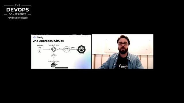 How to get your Kubernetes drift under control | Eran Bibi | The DEVOPS Conference 2022