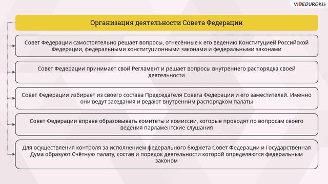 09  Федеральное Собрание  Совет Федерации