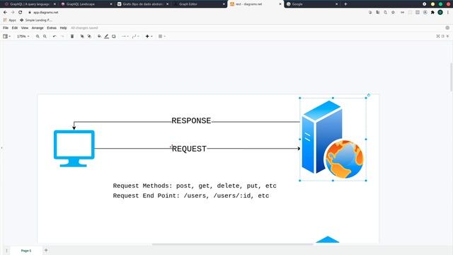 Por que usar o GraphQL?
