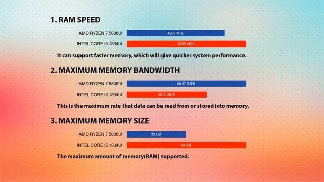 AMD Ryzen 7 5800U vs INTEL Core i5 1334U Technical Comparison