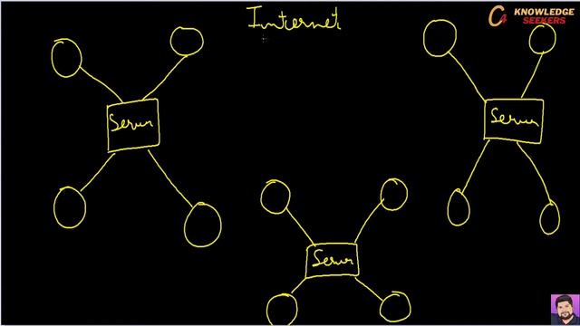 What is URL, HTTP, WWW, Web Browser, Internet, Intranet and Extranet ?