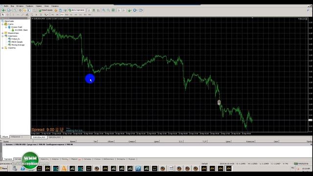 Советник FxtBot. Скачать советник бесплатно!