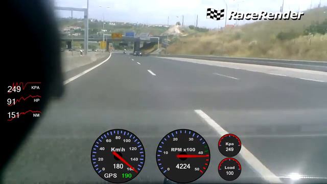 Smart Fortwo CDI 200kmh VMAX and Tarox F2000 Disks with Ferodo DS2500 Brake Pads Setup Test