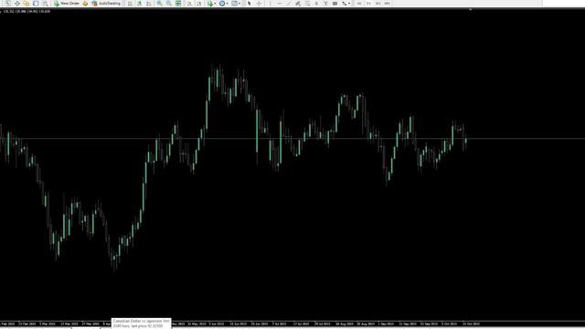 FOREX 41 Techninės analizės apžvalga 2015 10 18