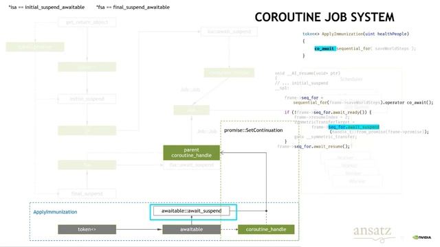 Building a Coroutine based Job System without Standard Library - Tanki Zhang - CppCon 2020