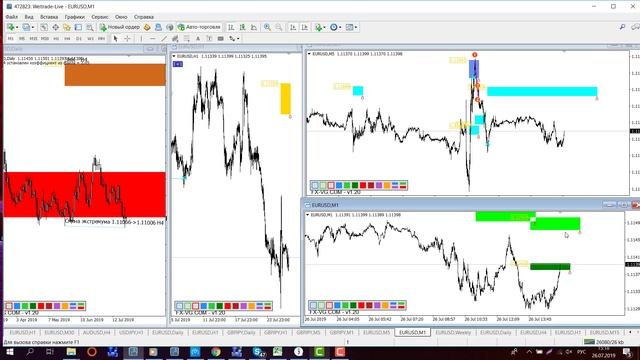 Обзор EUR\USD, GBP\JPY по ТС FVG Gann 4.0 На 26.07.2019
