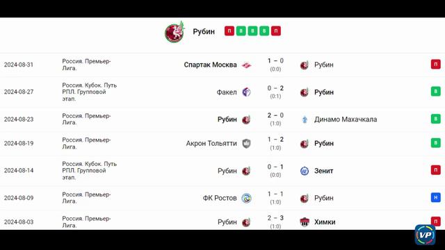 13 сентября 2024. Рубин - Крылья Советов прогноз на матч Россия. Премьер-Лига