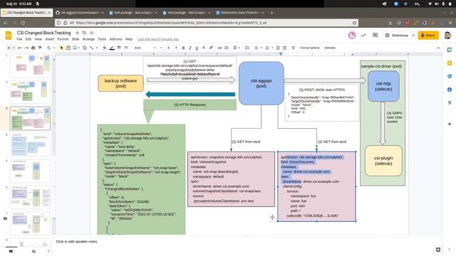 Kubernetes Data Protection WG Bi-Weekly Meeting 2022-08-24