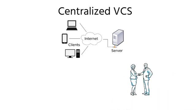 2. Introduction - Types of Version Control Systems
