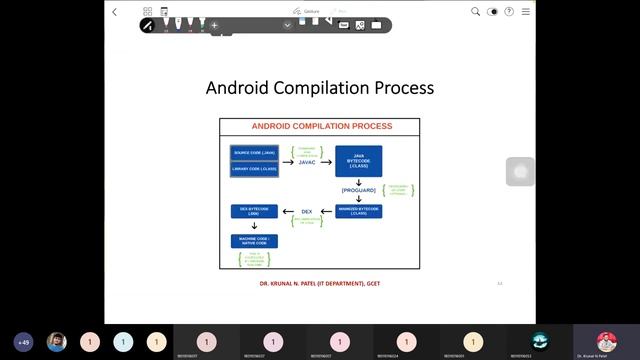 Mobile Application Development - Lecture 4 - Compilation Process of Android APK file and Running AP