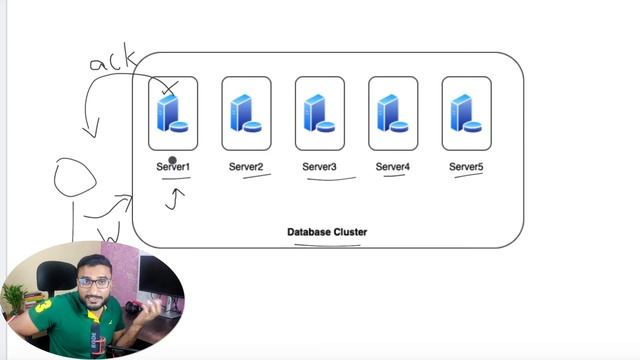 Quorum | System Design Fundamentals | Distributed Systems