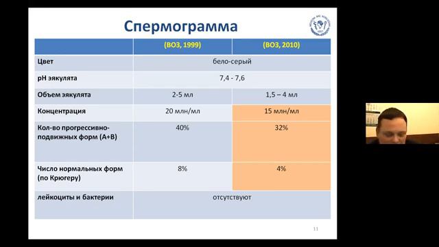 Вебинар 212 Бесплодие в браке Современные методы диагностики и лечения мужского бесплодия