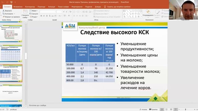 Мастит коров. Причины, профилактика, принципы лечения