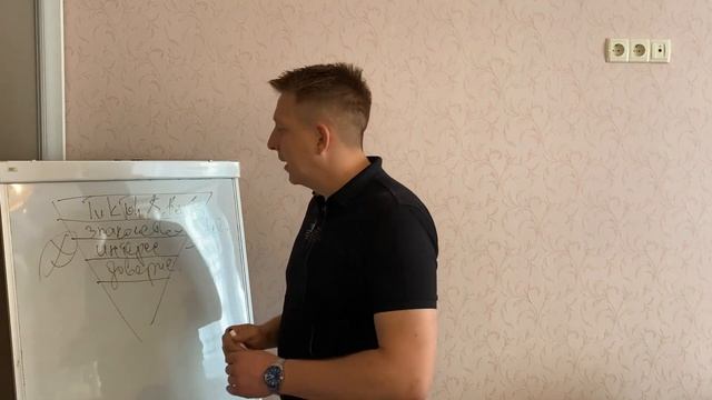 Воронки продаж: что это и как внедрить в TikTok&Reels.