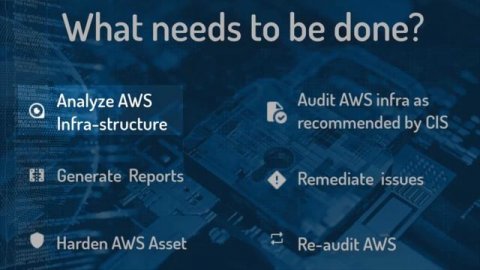CIS Benchmark | How securely configured is your AWS Infra?
